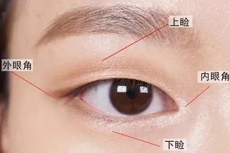 推薦這幾種增大眼睛的方法，除了開外眼角！