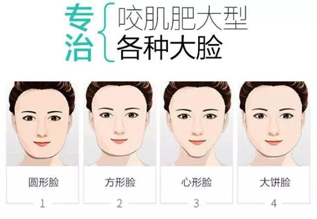 打完瘦臉針效果不好，請(qǐng)先收下這些干貨！