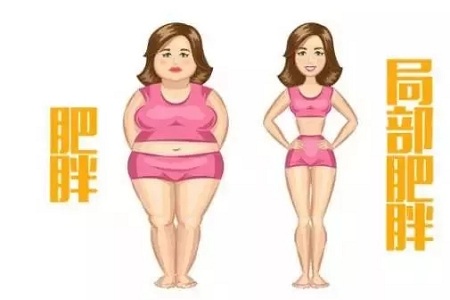 自體脂肪移植，關(guān)心的五個(gè)問題