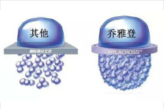 鄭州美萊喬雅登玻尿酸價(jià)格為什么這么貴？